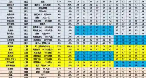 梦幻西游2魔力动物套加成_1插图1