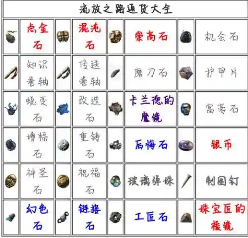 流放之路增幅技能石有什么用插图1