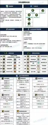 dnf征战者ss武器选择