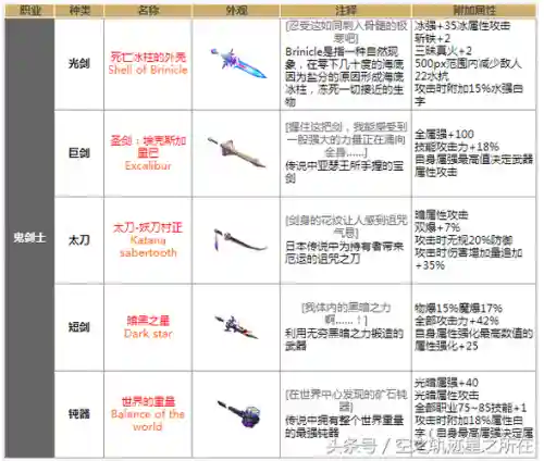 地下城90史诗武器排行榜插图