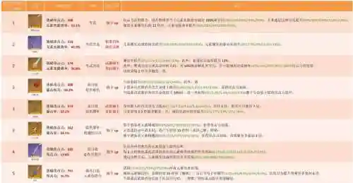 雷神武器文字介绍插图