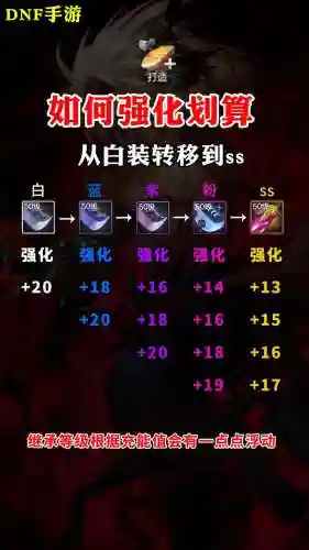 武器强化10掉级吗插图1