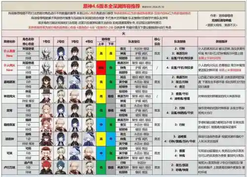 混沌深渊阵容推荐搭配_1