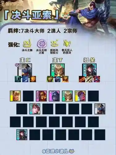 王牌核心阵容插图