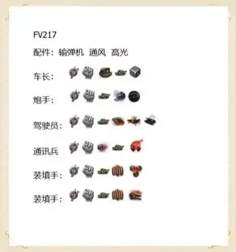 坦克车组成员技能插图