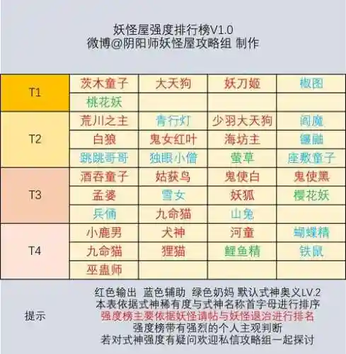 经验妖怪阵容搭配插图1