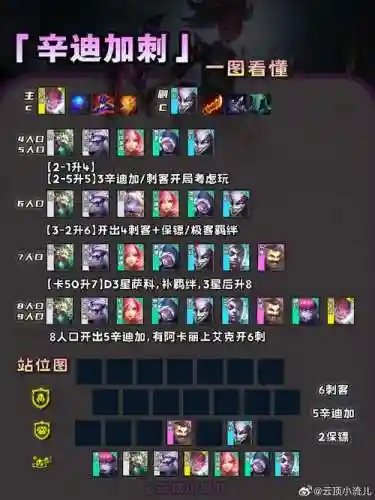 超攻阵容插图1