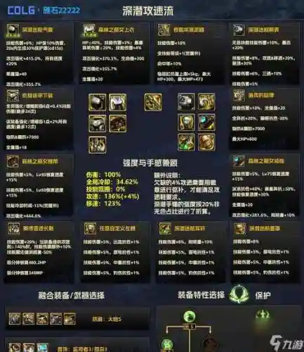 90级版本狂战贫民装备_1插图