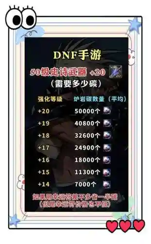 dnf强化武器归零插图