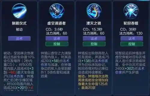 钟馗3技能怎么放插图