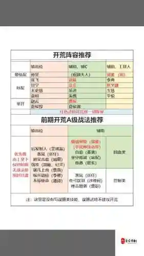 夏侯搭配阵容插图