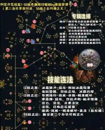 流放之路有没有加掉落的技能