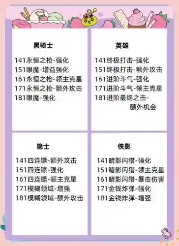 冒险岛v矩阵全职业通用技能插图1
