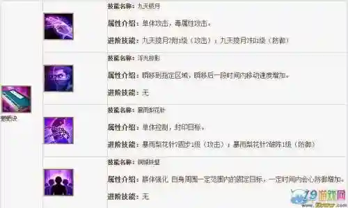 新天龙八部唐门技能怎么加插图