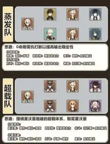 原神0一斗阵容搭配插图