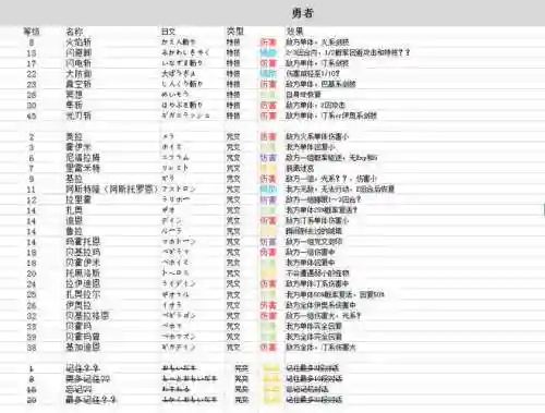 勇者斗恶龙英雄技能加点