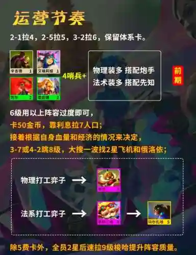 哨兵前期阵容