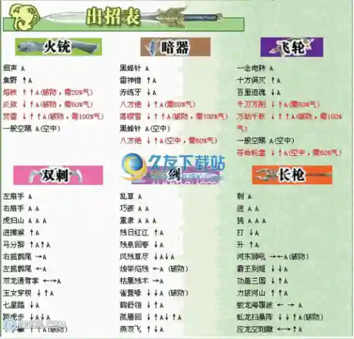 流星蝴蝶剑怎么用代码换武器插图