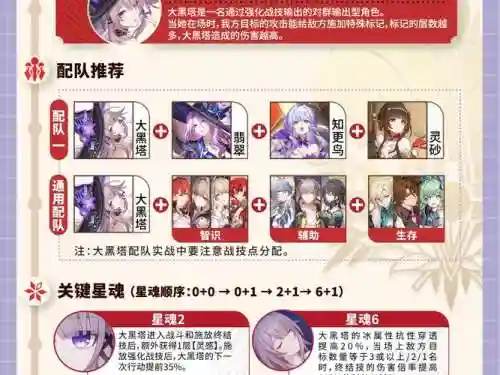 双塔挂机阵容