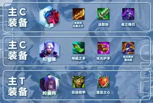 总恩阵容插图1