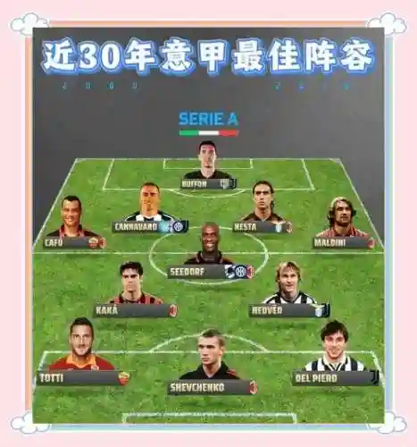 阵容推荐意甲_1插图
