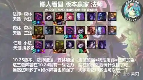 森林之法阵容插图1