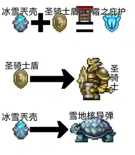 泰拉瑞亚战士防御装备大全插图1