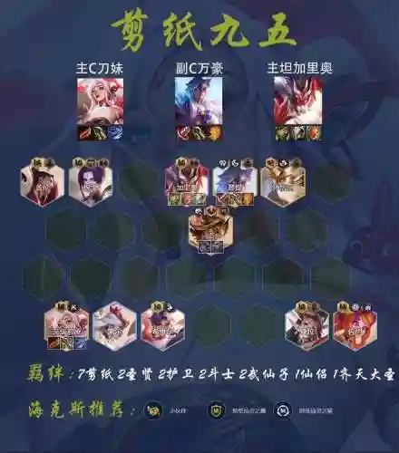 lol组团阵容插图