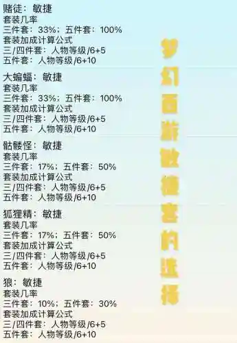 梦幻西游敏捷算速度吗插图1