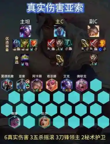 亚瑟组队阵容_1插图