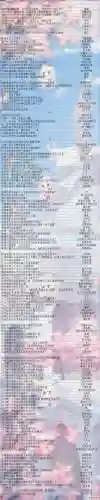 奇迹大陆知识攻略插图1