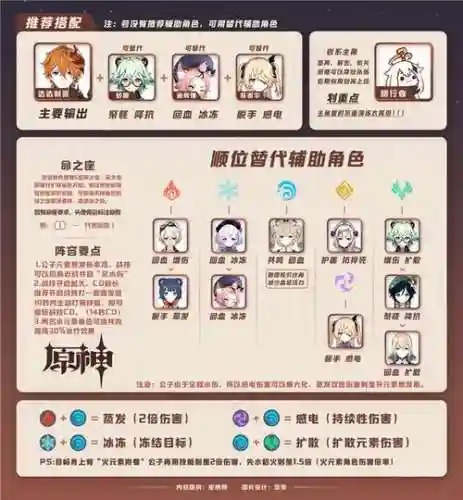 公子初级阵容