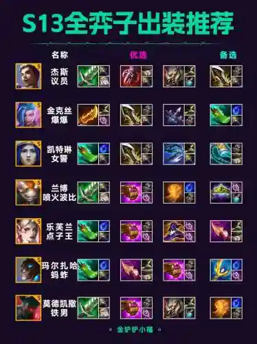 3.13武器战装备排名插图