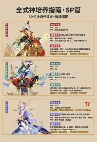 阴阳师式神技能类型插图
