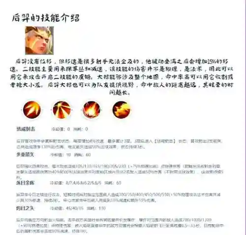 梦幻西游2化圣1后羿攻略插图