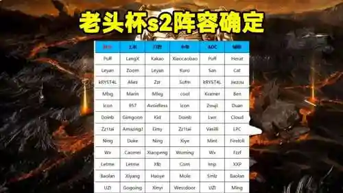 打杯阵容插图