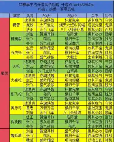 阵容配支插图