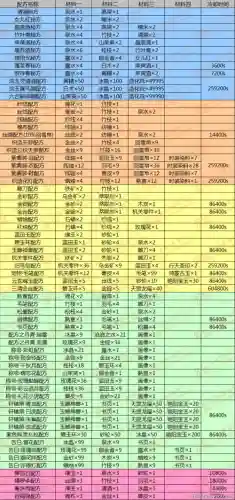 诛仙3封神装备材料插图