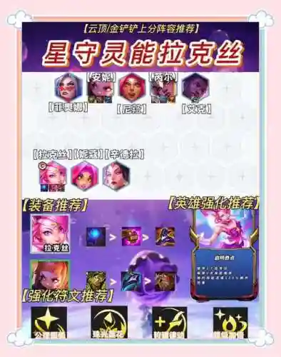 拉克丝阵容10.3插图