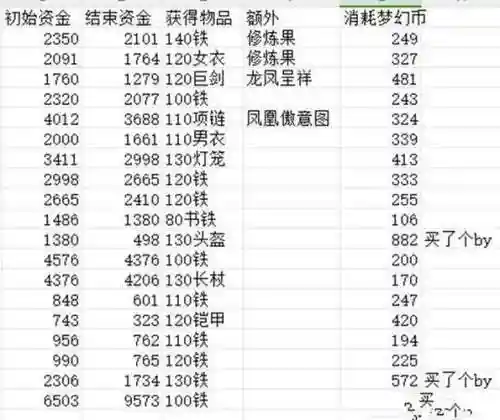 梦幻西游三星星期一般多少积分_1插图