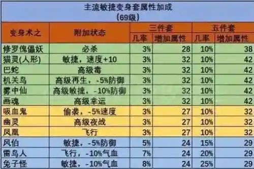 梦幻西游敏捷算速度吗插图