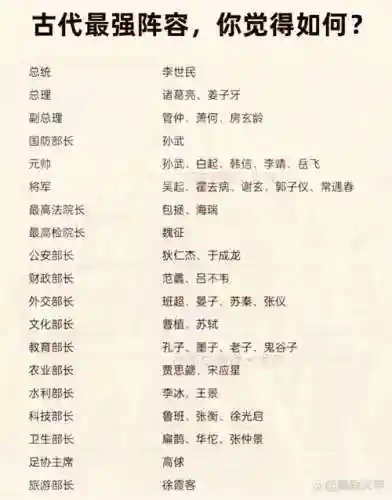 古代最强阵容搭配插图1