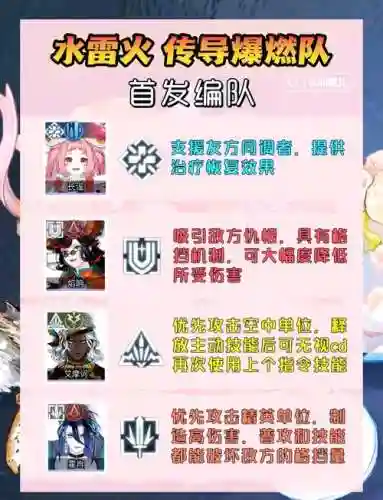 猫咪斗士阵容搭配