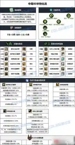 魔道的毕业装备选择