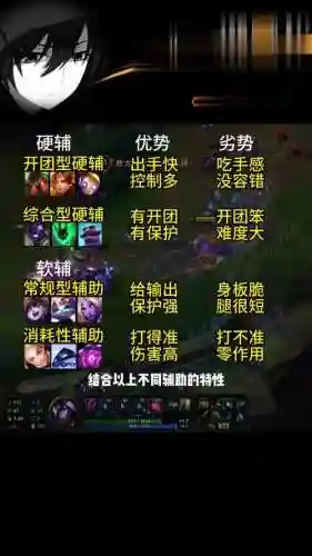 adc看阵容插图1