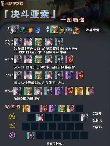 阵容羁绊最高_1插图1