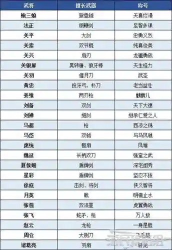 三国无双帝国星级武器