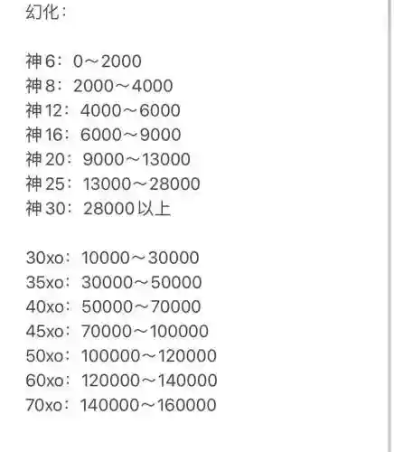 魔域口袋版技能怎么学