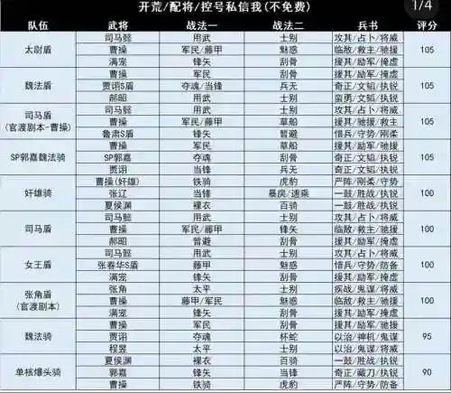 最新pk阵容插图1