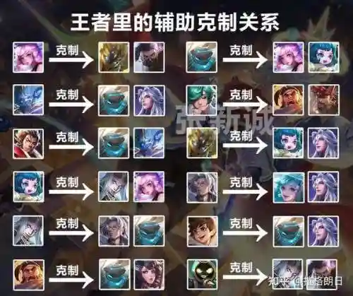 中路强控阵容搭配插图1